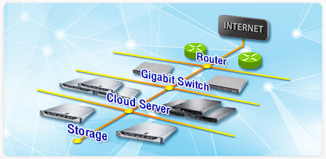 cloud network diagram server